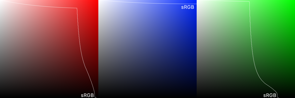 3 squares showing how the P3 color space extends sRGB. Red is extended by a moderate amount, blue is extended by a little bit, and green is extended by a ton.