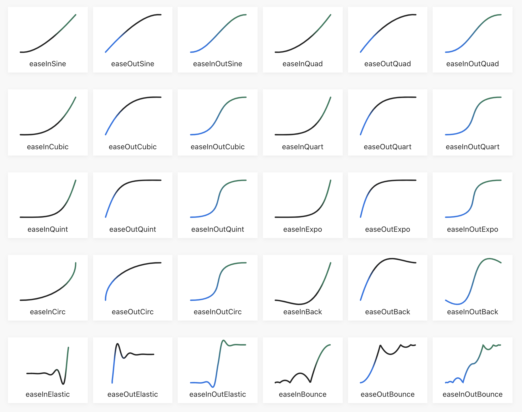 CSS transitions and hover animations, an interactive guide