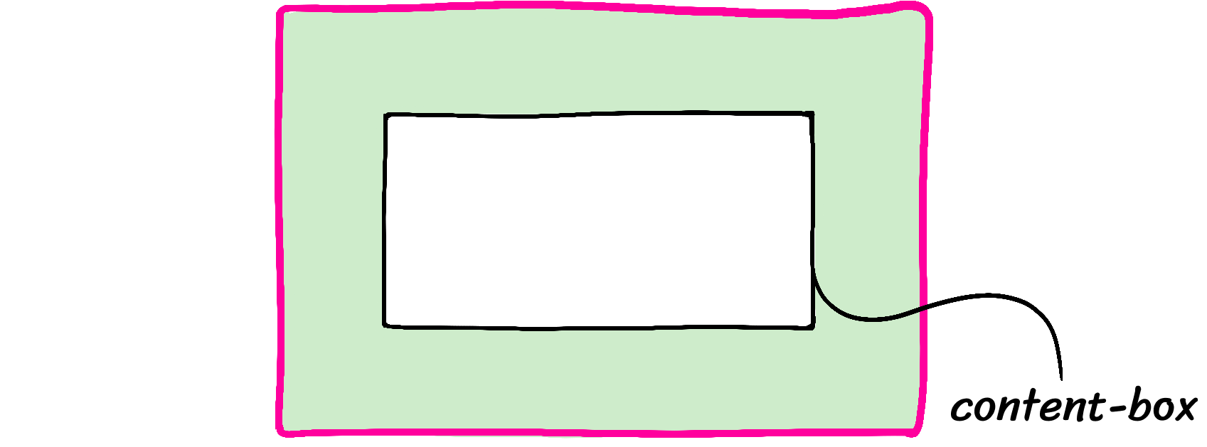 Html5 Border Box Clipart