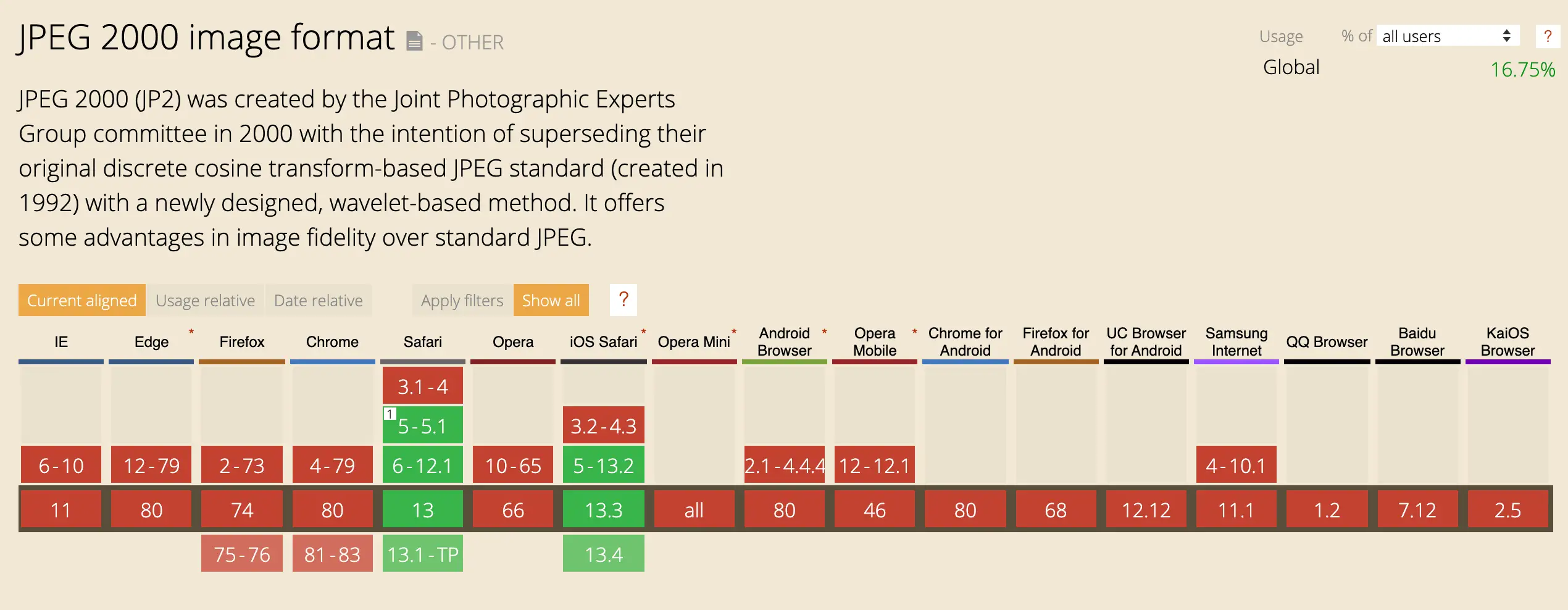 Browser support table for jpeg2000, showing support in Safari and Mobile Safari, but nothing else