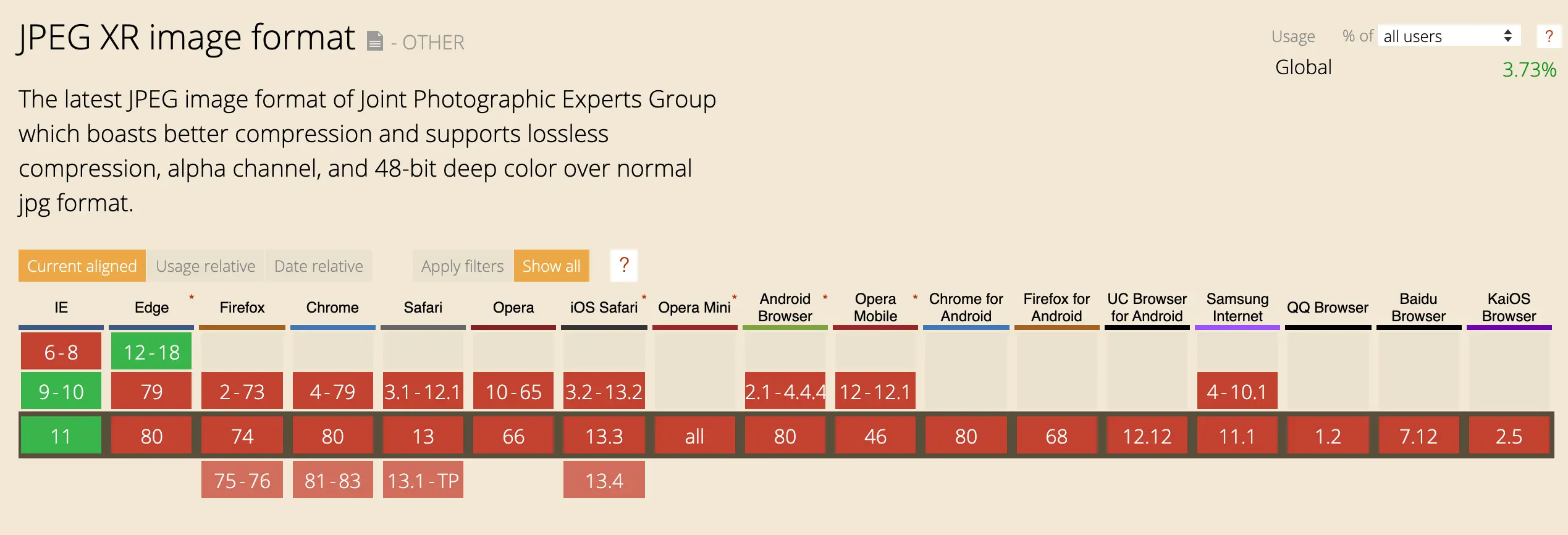 Browser support table for jpegxr, showing support for Internet Explorer, and Internet Explorer alone