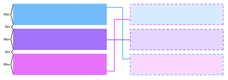 Three colored rectangles that have been reordered
