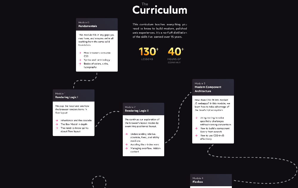 A map of cards with wandering paths connecting them. Each card represents a module in the course, with a brief description of the included content