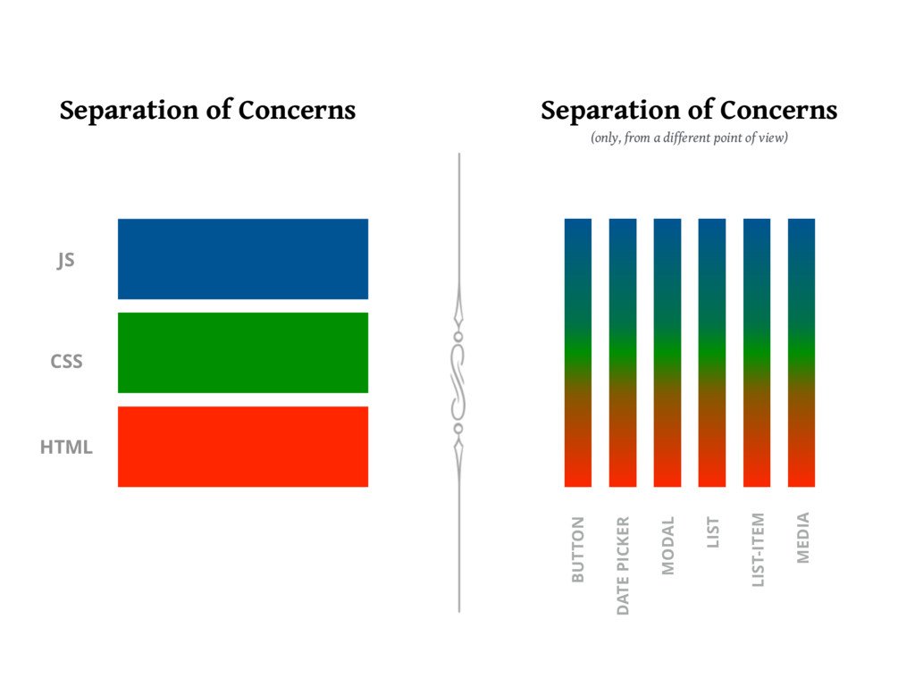 separation-of-concerns.jpg