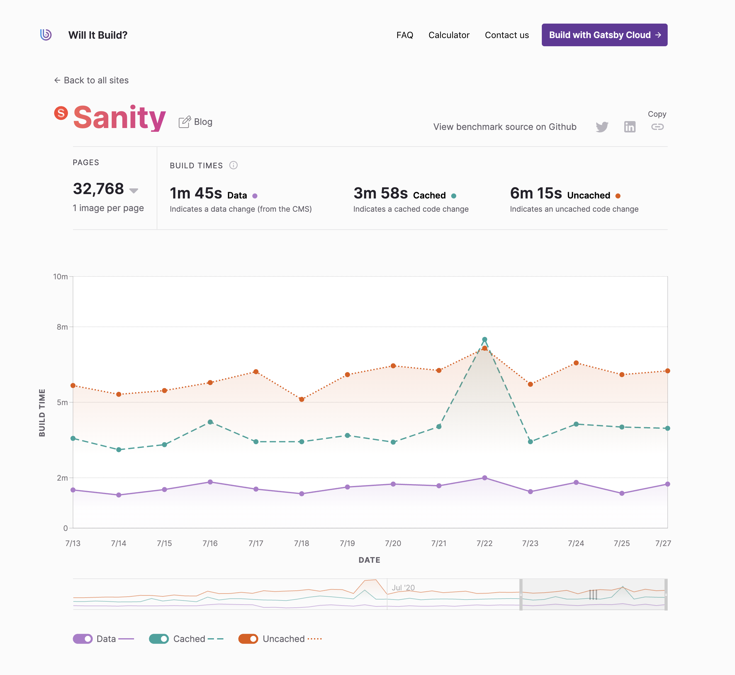 A table show some time stats. The user interacts with a select input, and the table updates to show new data
